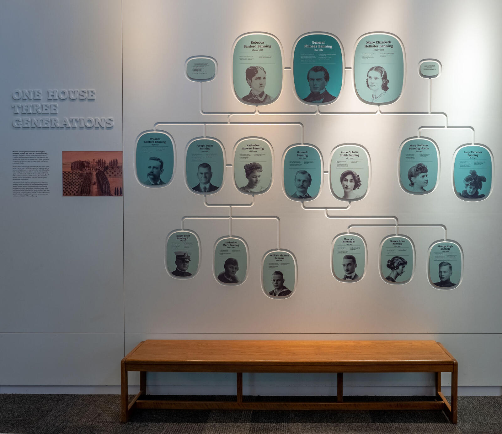 Banning Family genealogy chart on the wall of Visitor Center